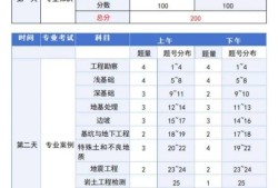 注冊(cè)巖土工程師能去什么單位注冊(cè)巖土工程師找工作容易嗎