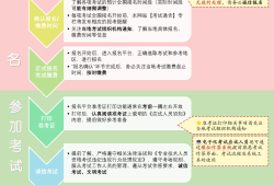 注冊(cè)安全工程師報(bào)名時(shí)間2021山東注冊(cè)安全工程師煙臺(tái)