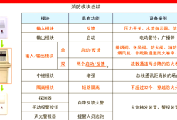 消防工程師分值分布,消防工程師考試題型及分數
