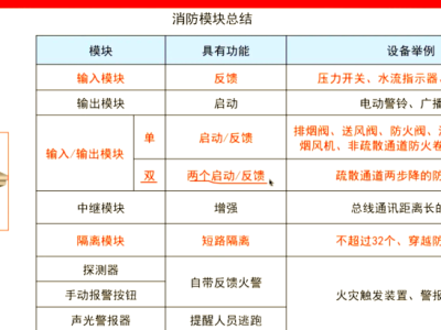 消防工程師分值分布,消防工程師考試題型及分數
