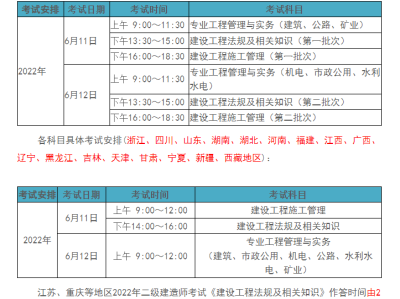 二級建造師需要什么學歷考二級建造師需要什么條件的學歷