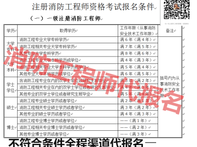 注冊一級消防工程師的考試時(shí)間,注冊一級消防工程師的考試時(shí)間是多久