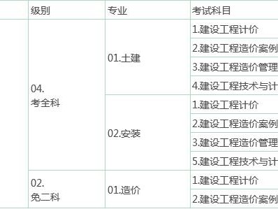 2016造價(jià)工程師合格標(biāo)準(zhǔn)2016造價(jià)工程師合格標(biāo)準(zhǔn)是多少