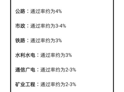 一級建造師各個專業通過率,一級建造師各個專業的執業范圍