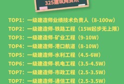 云南造價工程師掛靠,云南造價工程師報考條件