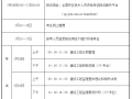 2019安全工程師考試時間,2019年安全工程師考試時間11月1617日