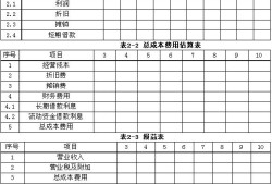 工程造價的關(guān)鍵問題及難點(diǎn)造價工程師常見問題
