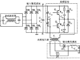 高頻開關電源的設計規范高頻開關電源的設計