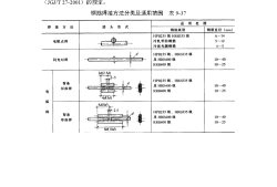 鋼筋焊接及驗(yàn)收規(guī)范最新版編號,鋼筋焊接及驗(yàn)收規(guī)范