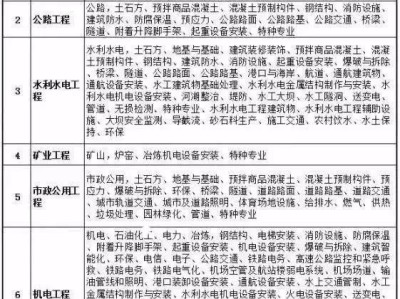 本科考二級建造師條件,本科考二級建造師條件要求