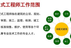 bim裝配式高級工程師報(bào)名費(fèi)bim裝配式高級工程師證書報(bào)考
