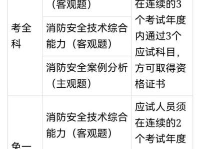 全國消防工程師成績查詢,消防工程師成績查詢23年