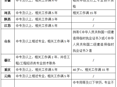 二建報名時間2024年報名時間,遼寧省二級建造師報考時間