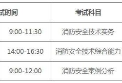 山東消防工程師報(bào)名時(shí)間,山東消防工程師報(bào)名時(shí)間2022考試時(shí)間