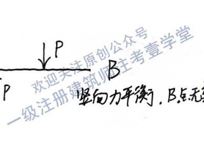 橫梁的承重能力跟哪些因素有關(guān),結(jié)構(gòu)工程師系列1橫梁承重