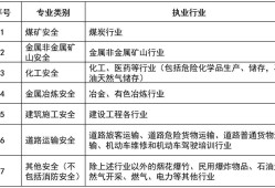 注冊安全工程師論壇吧,學籍系統(tǒng)關閉了能補錄嗎