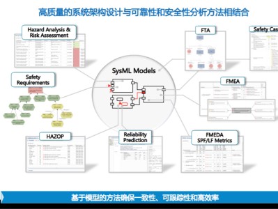 ansys官方網站ansys論壇
