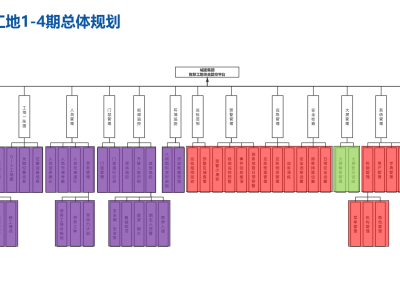 BIM工程師條件時(shí)間科目,bim工程師考哪些科目