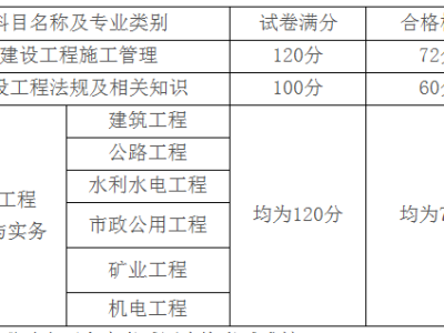 二級建造師增項可以打印成績單審核嗎,二級建造師增項成績查詢