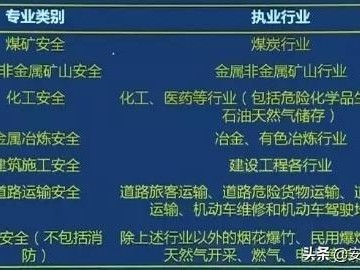 大神都是怎樣備考中級安全工程師考試的？