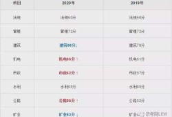 關(guān)于歷年二級(jí)建造師成績(jī)查詢時(shí)間的信息
