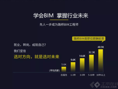 bim教育類工程師費用多少bim工程師學費多少