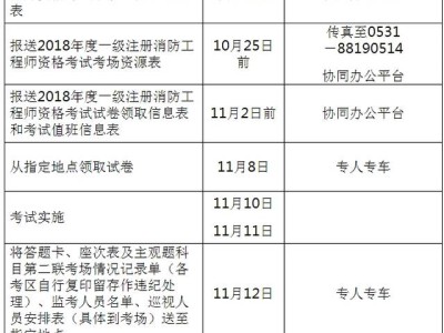 消防工程師變更注冊需要繼續教育嗎,消防工程師報名條件會更改