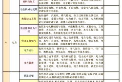 土木工程師是屬于結構,土木工程師和結構工程師
