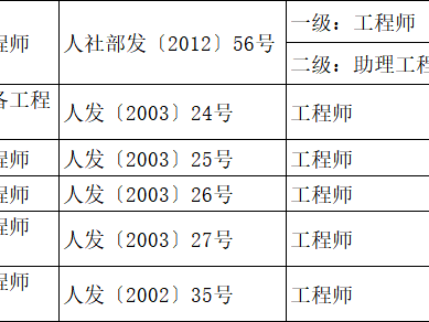 土木二級結構工程師能拿多少錢土木二級結構工程師能拿多少錢一個月