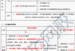 一級消防工程師考試大綱下載,一級消防工程師考試大綱下載
