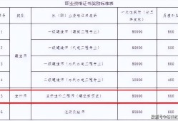 2014造價(jià)工程師注冊,造價(jià)工程師注冊年限