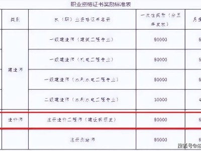 2014造價(jià)工程師注冊(cè),造價(jià)工程師注冊(cè)年限