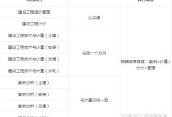 建筑造價(jià)工程師好考嗎建筑工程專業(yè)造價(jià)師