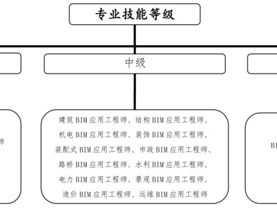 bim工程師證書怎么入庫,bim工程師考試上傳題怎么操作
