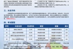 一級建造師的專業(yè)有哪些,一級建造師有哪十個專業(yè)