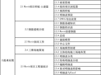 bim裝配工程師要考什么,bim裝配建筑工程師有前景嗎