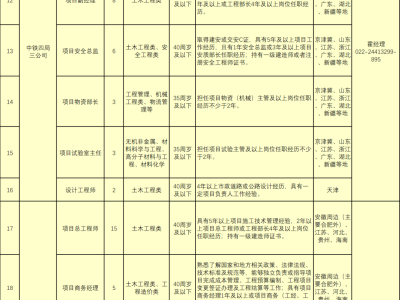 福州一級建造師招聘,福州一級市政建造師招聘