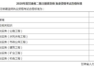江蘇二級建造師如何注銷,二級建造師如何注銷