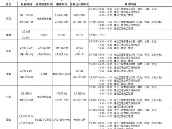 江蘇2022年二級(jí)建造師報(bào)名時(shí)間,江蘇建造師二級(jí)報(bào)名考試時(shí)間