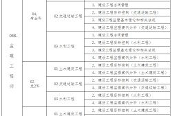 注冊監(jiān)理工程師的考試科目及內(nèi)容,注冊監(jiān)理工程師的考試科目
