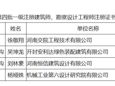 結構設計工程師證怎么考結構設計工程師證