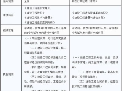 二建注冊(cè)結(jié)構(gòu)工程師報(bào)名時(shí)間,2022注冊(cè)結(jié)構(gòu)工程師報(bào)名時(shí)間