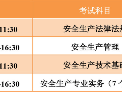 信息安全工程師待遇信息安全工程師累不累