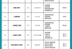 一級(jí)結(jié)構(gòu)工程師考試時(shí)間幾點(diǎn)到幾點(diǎn),一級(jí)結(jié)構(gòu)工程師考試時(shí)間