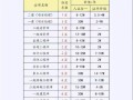 一級消防工程師考試幾年,一級消防工程師考試幾年有效