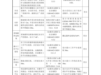 巖土工程師報(bào)考代號(hào),巖土工程師考試類(lèi)型