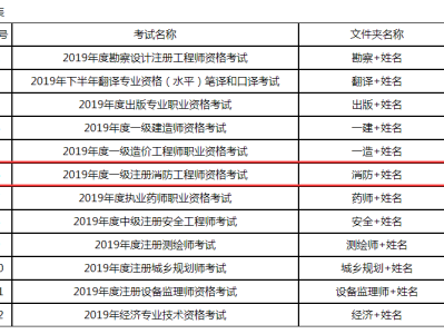 消防工程師考試多少分及格消防工程師考試科目多少分及格