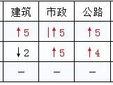 2020二建各省分?jǐn)?shù)線普遍上調(diào)？對(duì)2021考試有什么影響？