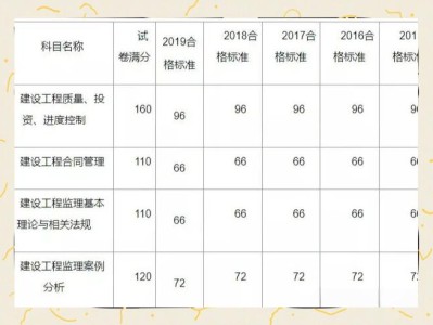 建設部監理工程師注冊查詢,建設部監理工程師執業資格證查詢