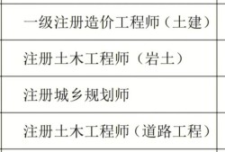 建造師與結(jié)構(gòu)工程師的區(qū)別結(jié)構(gòu)工程師與建造師哪個(gè)待遇高